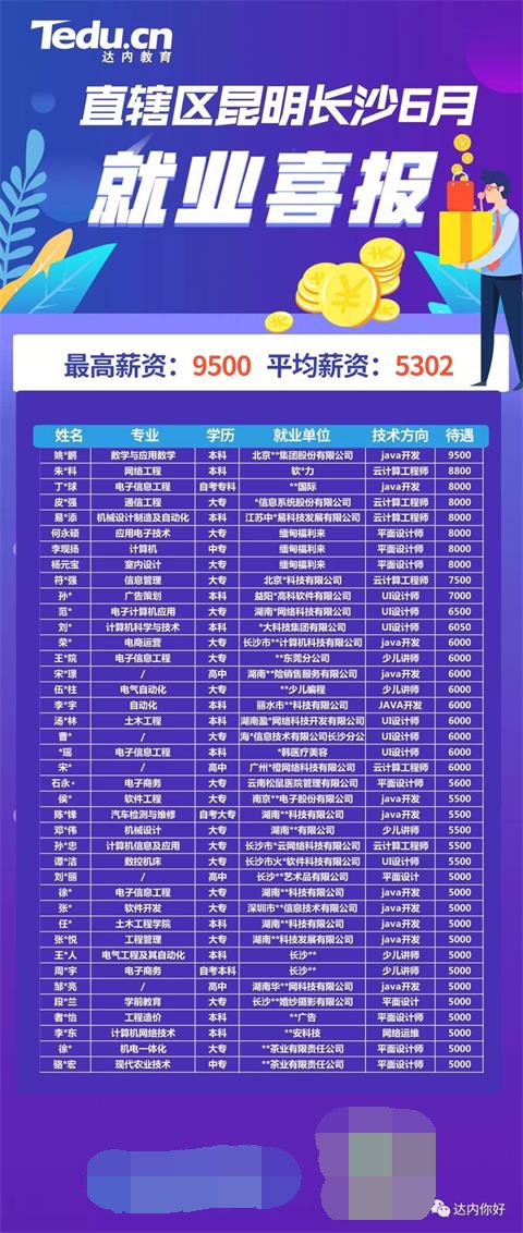 南京达内计算机培训学费多少钱,达内计算机培训多少钱