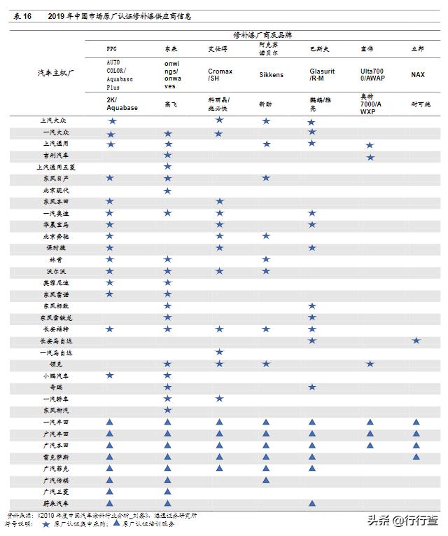 汽车涂料资料,汽车油漆品牌知识