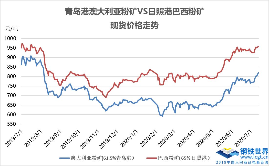 港口铁矿石价格继续下跌,最新铁矿石港口库存情况分析