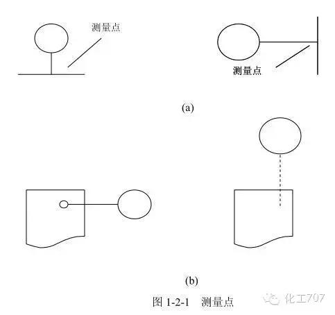 仪表控制逻辑图符号,设计仪表控制符号
