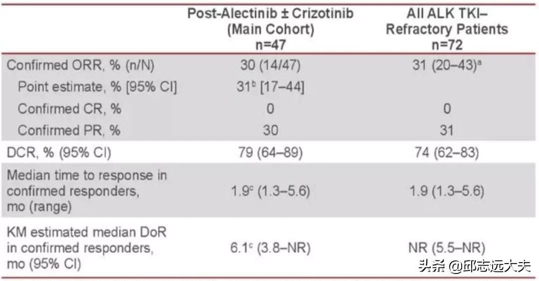 非小细胞肺癌ntrk突变率,非小细胞肺腺癌晚期alk突变能治吗