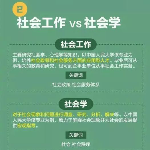 高考分数低能学什么技术,高考前30天逆袭技巧