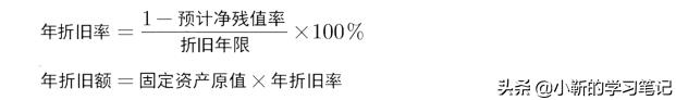中级固定资产折旧计算题40道,一级造价工程师固定资产折旧计算