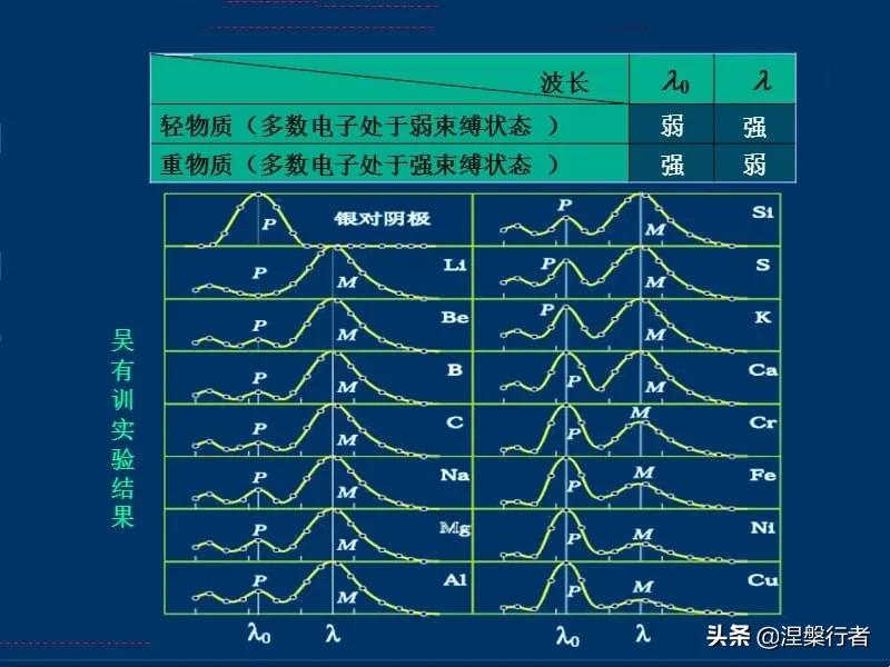 要不是他的推辞，中国获得诺奖要提前30年，他夯实了光的粒子性