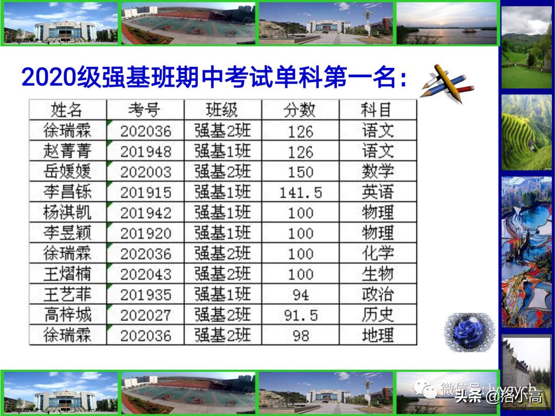 洛一高运动会颁奖,洛一高2023英才班高考成绩