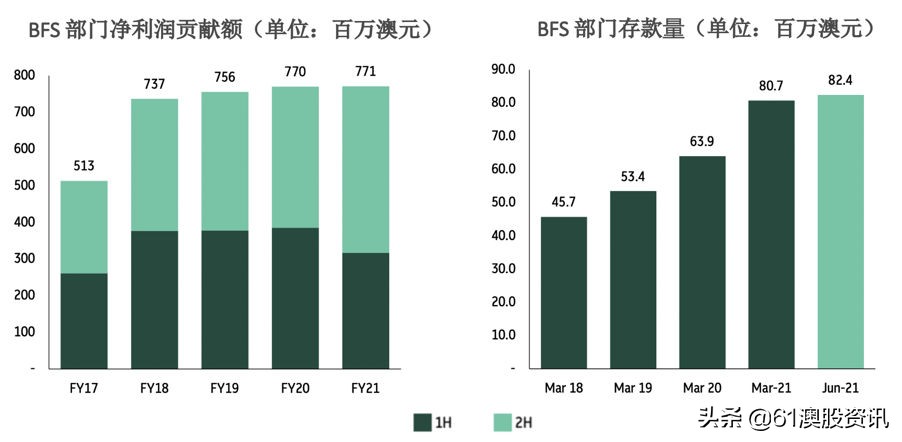 脱水研报-MacquarieGroup与财富管理行业