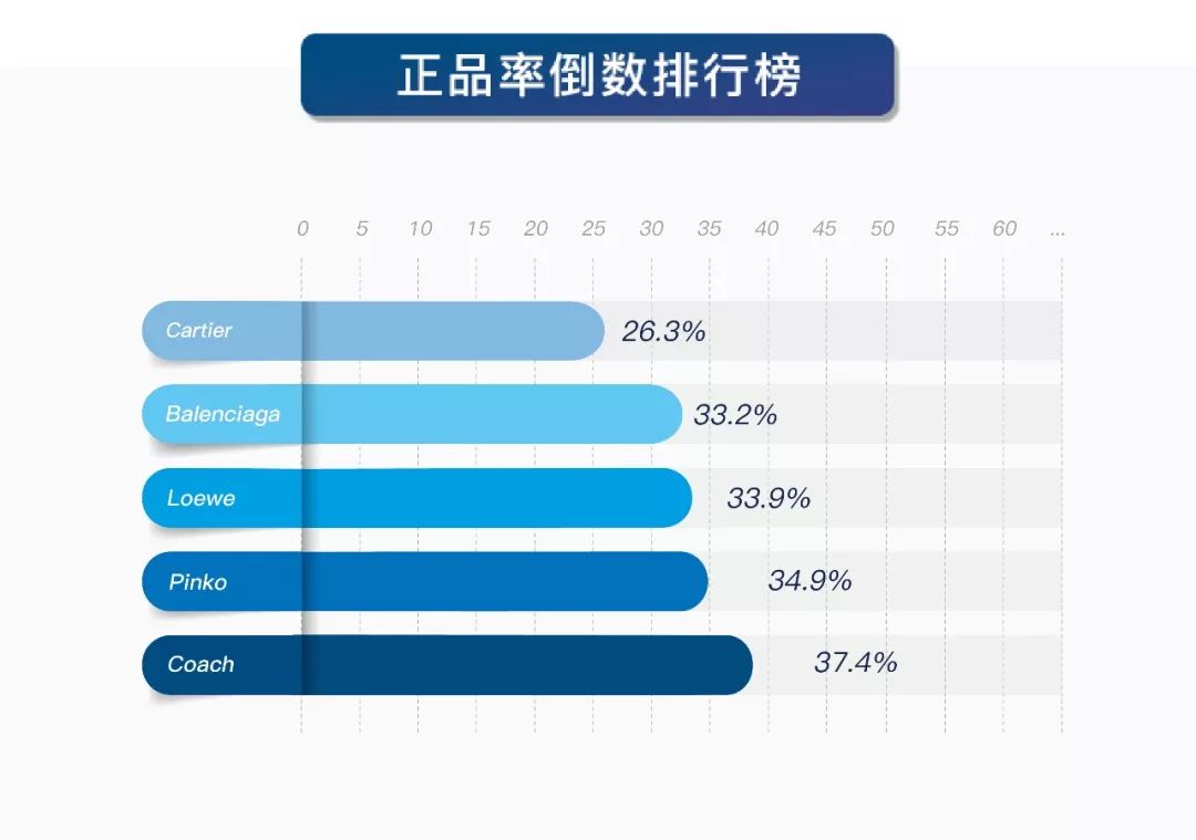 鉴别真假奢侈品卡地亚,卡地亚怎么辨别真的假的