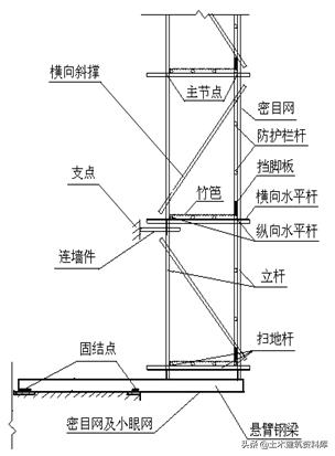 悬挑外架施工方案,外架基础施工方案