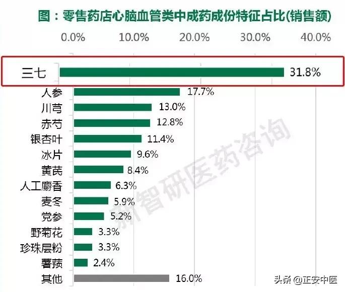 如何购买云南三七花,三七止血粉多少钱