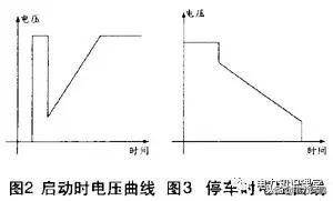 软启动器的工作原理及接线图,软启动器工作原理与主电路图