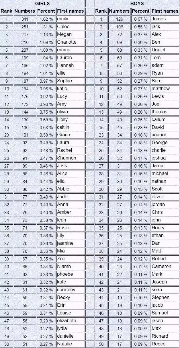 外企常用英文名最俗气,外贸人的英语究竟该有多好