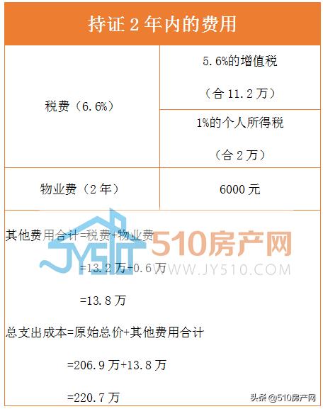 在江阴买房需要什么条件,在江阴做什么能赚大钱呢