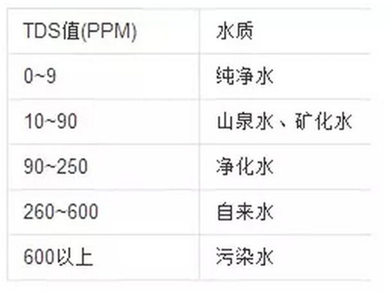 美的j400净水器复位,美的净水器j400有必要装吗