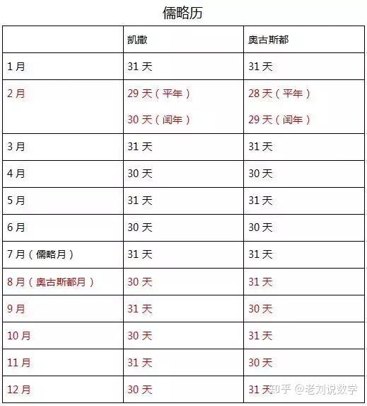 100个历史趣事大全,鲜为人知的历史趣事