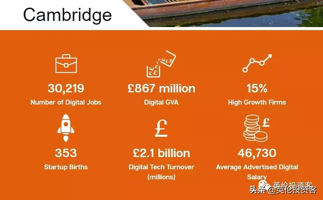 剑桥大学pk斯坦福,牛津剑桥财富排名