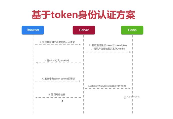 shirojwt实现单点登录,jwt结合redis实现单点登录