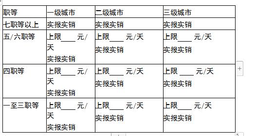 公司出差管理制度完整版,公司出差管理制度