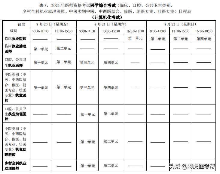 中级医师考试题型和分值,执业医师各科目分值比例