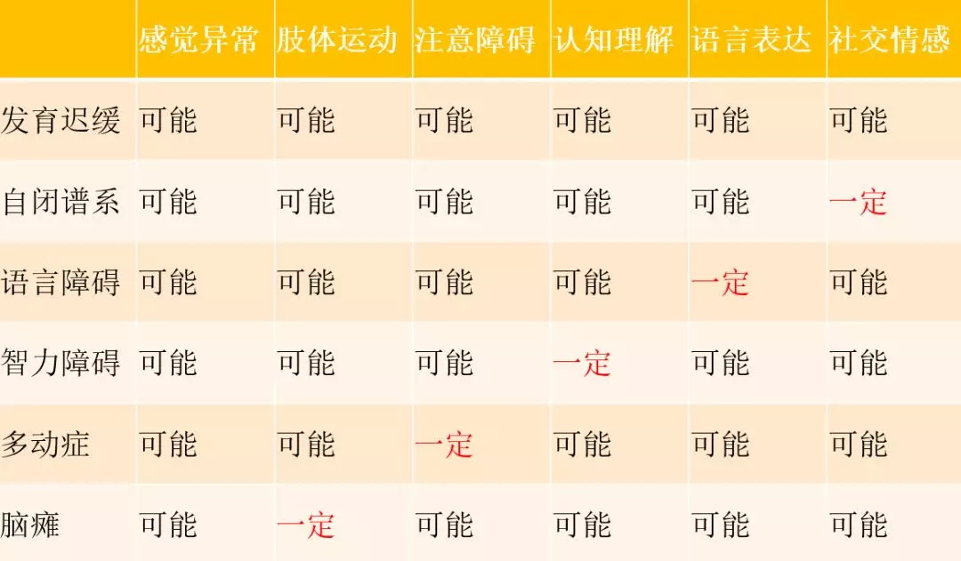 自闭症发育迟缓怎么解决,到底怎么区分自闭症和发育迟缓