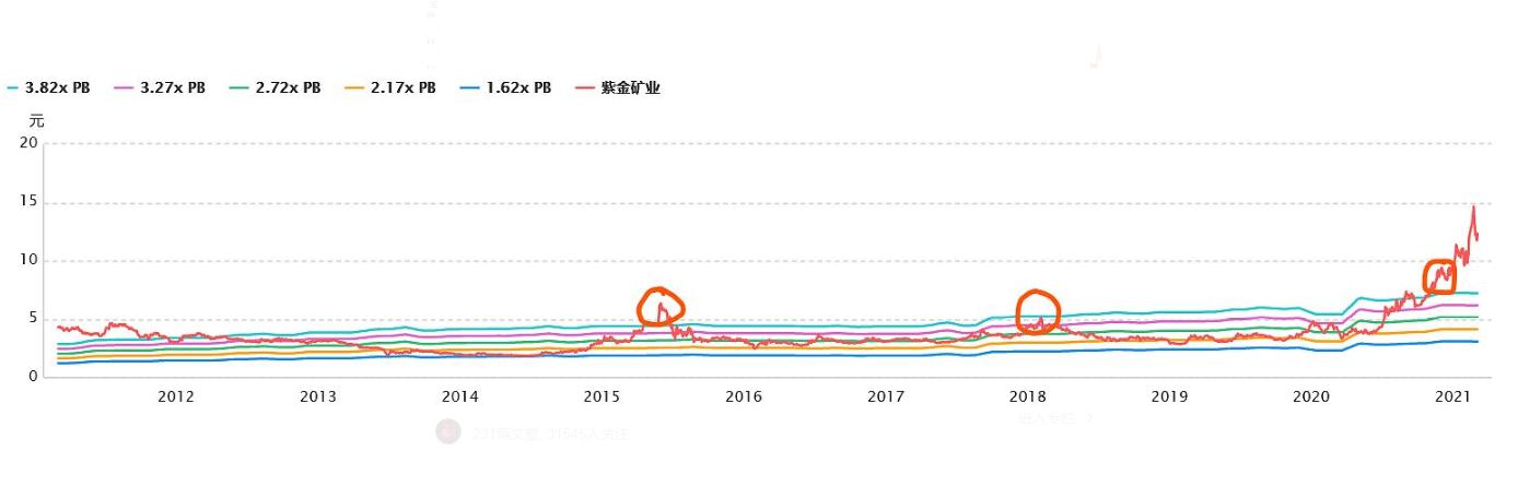 紫金矿业黄金股票,紫金矿业股票值得长期持有吗