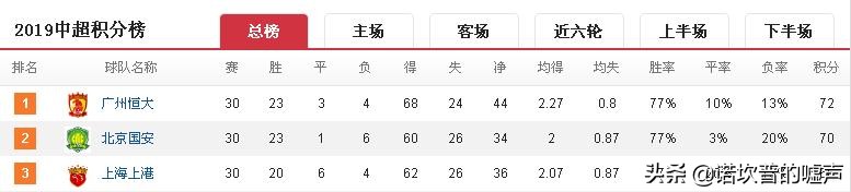 广州恒大淘宝vs神户胜利船集锦,广州恒大vs神户胜利船比分