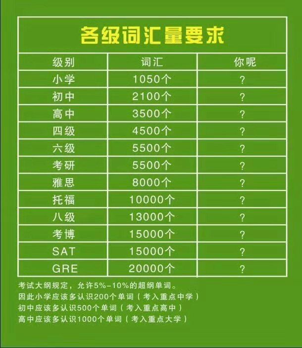 学考乐单词速记如何购买,学考乐ai智能英语单词