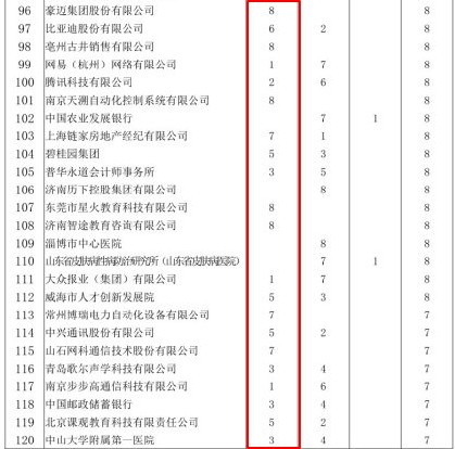 山东大学2020届就业质量,山东大学毕业就业前景