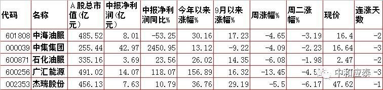 周三股市有哪些数据分析,周三股市重点投资参考