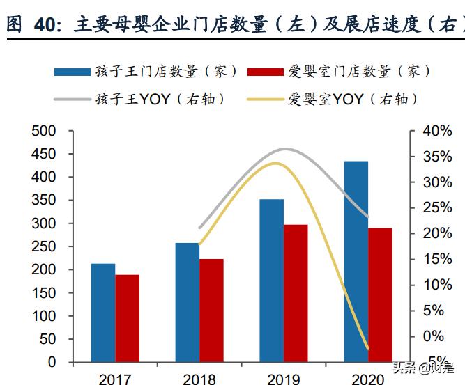 孩子王专题报告:从获客、固客、单客价值实现看其核心竞争力
