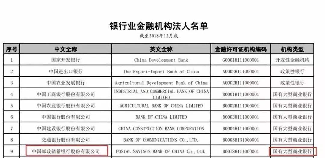 农村金融银行,农村金融领头羊