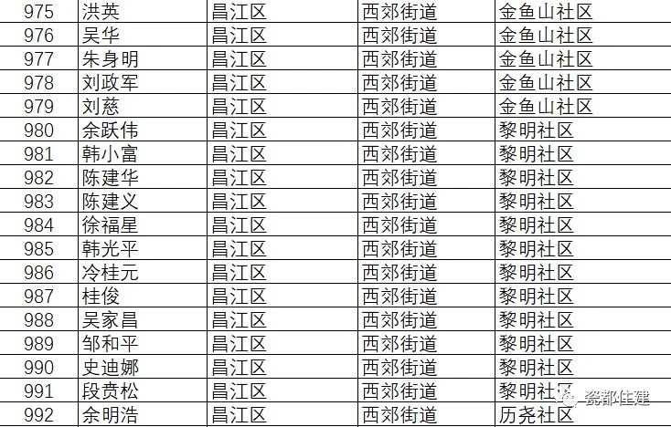 景德镇市公共租赁住房管理办法,景德镇2021公租房名单
