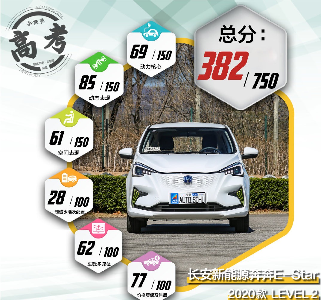 长安奔奔e-star如何查询订车订单,长安奔奔新能源e-star高温测评