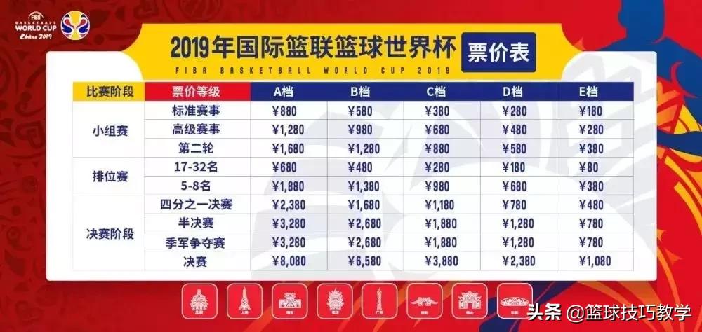 2023篮球世界杯正赛门票价格,篮球世界杯比赛票价