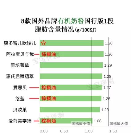 公认最好的1段有机奶粉,有机奶粉哪款好2段3段