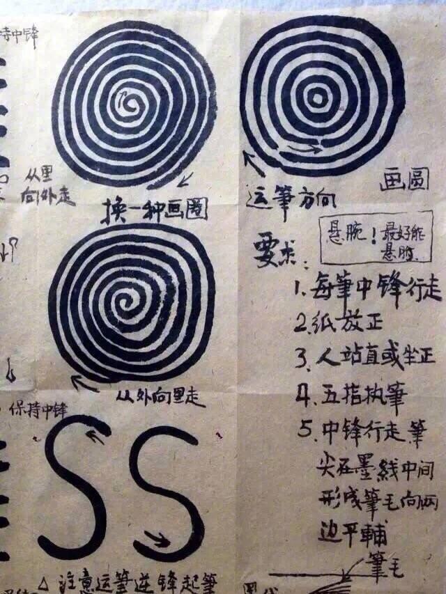 笔法运笔方法图解,书法基本笔法的控笔技巧