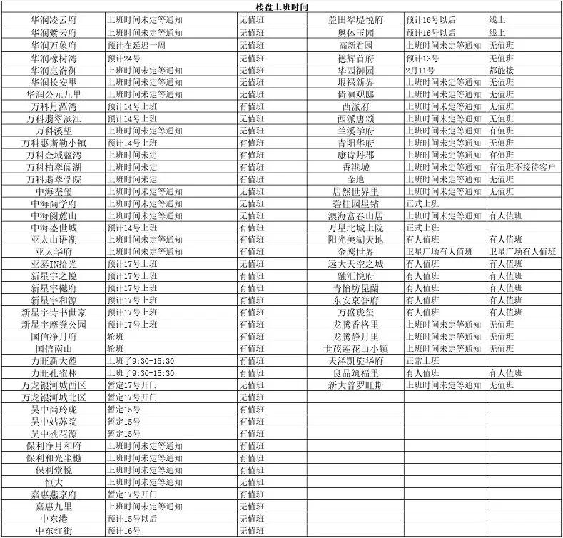 长春近期楼房出售信息,长春最新出售二手房