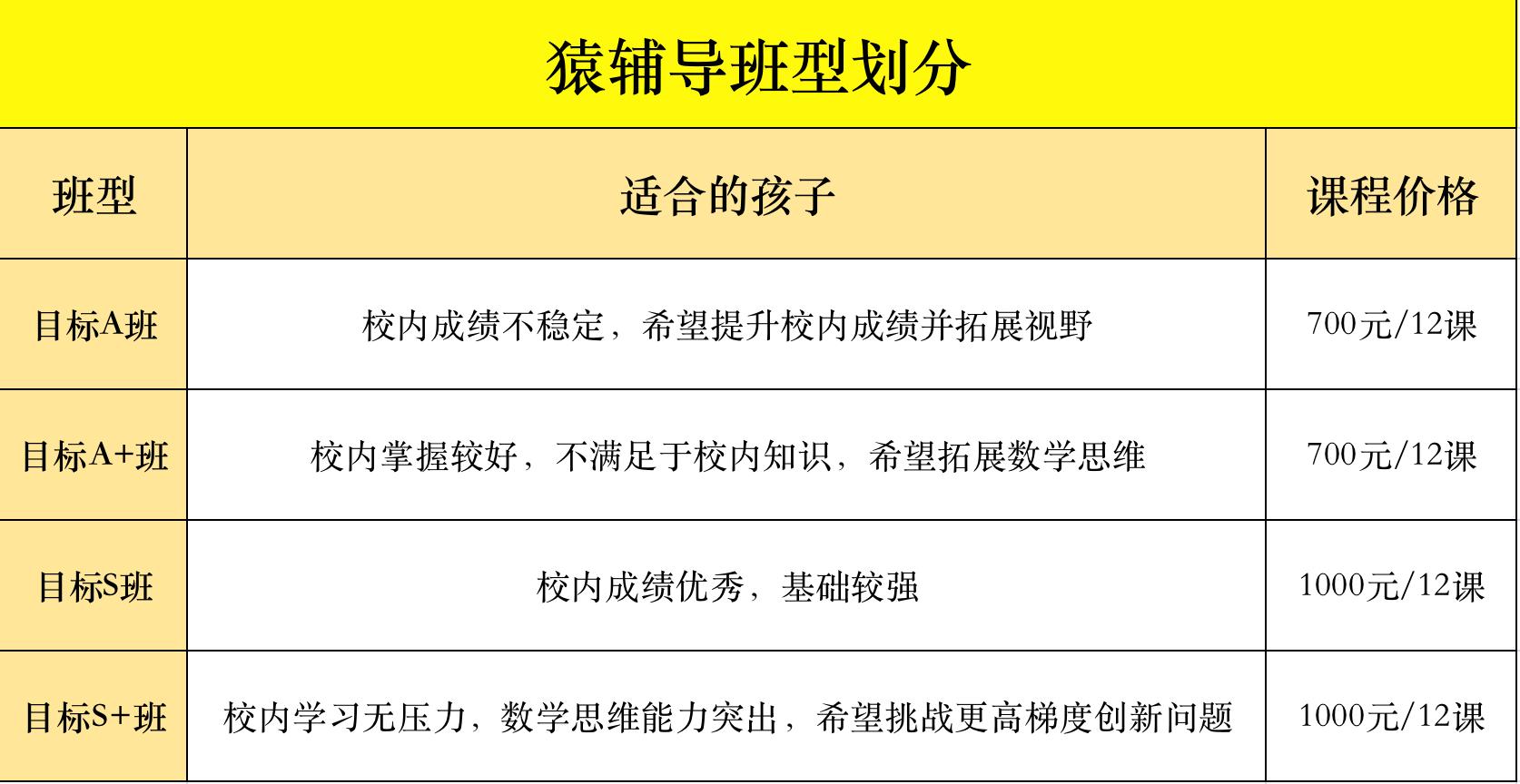 数学课报学而思还是猿辅导,学而思跟猿辅导哪个数学讲得好些