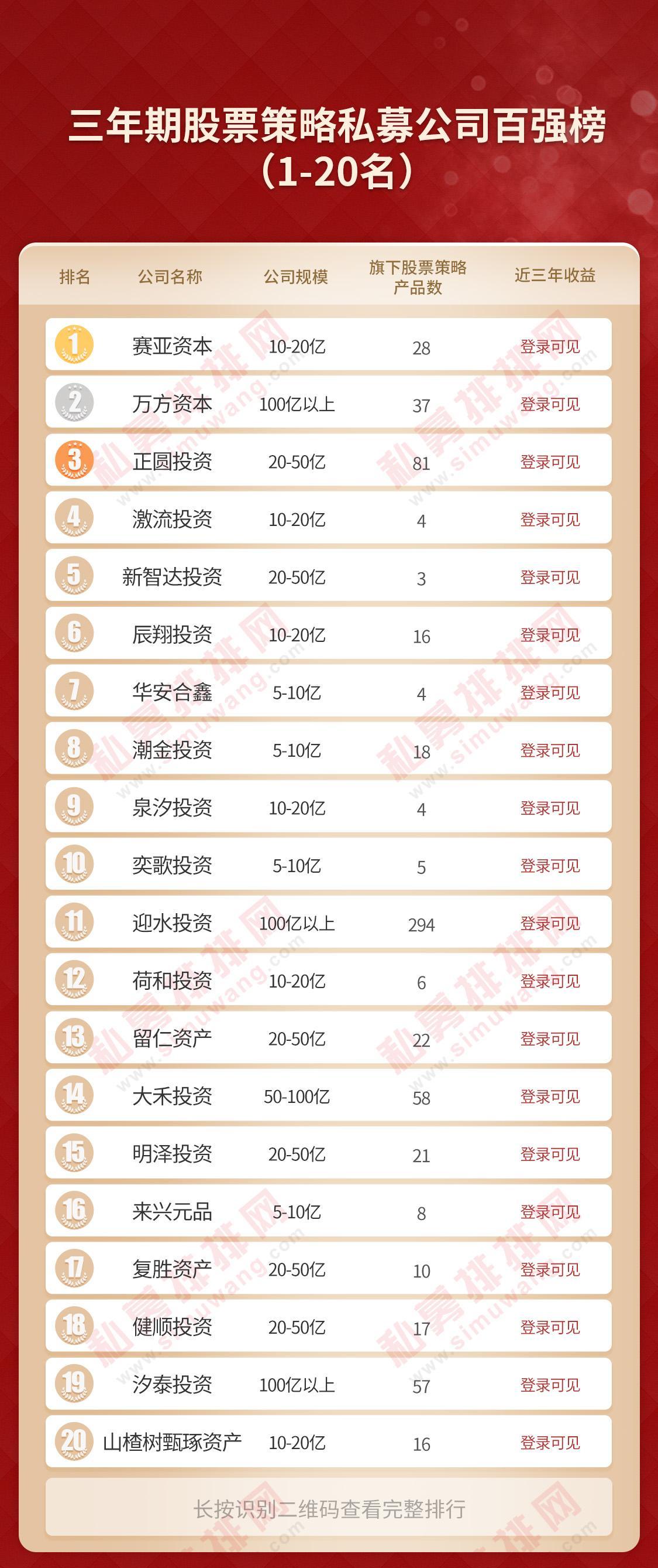 深圳再出大黑马，冠军花落深杭，国内最厉害私募都是谁？