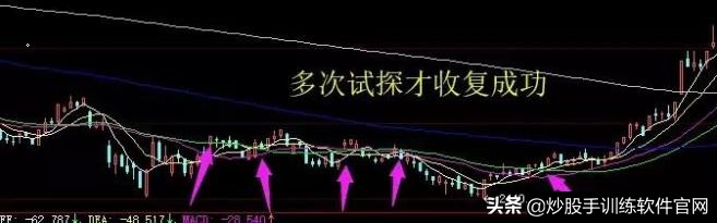 什么是突破如何辨别假突破,什么是假突破怎么判断