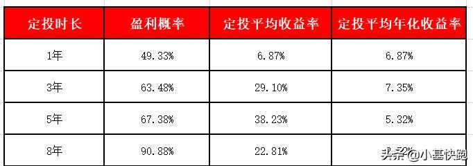 创业板指涨破2400点关口,创业板指数基金还有上涨的机会吗