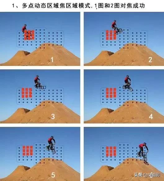 聚焦区域和自动对焦模式的选择,6d对焦模式和对焦区域