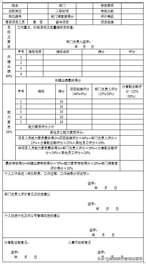 绩效考核表格制度及方案,绩效考核三等奖多少钱