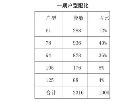 南海新区融创南海湾,威海融创南海湾房价