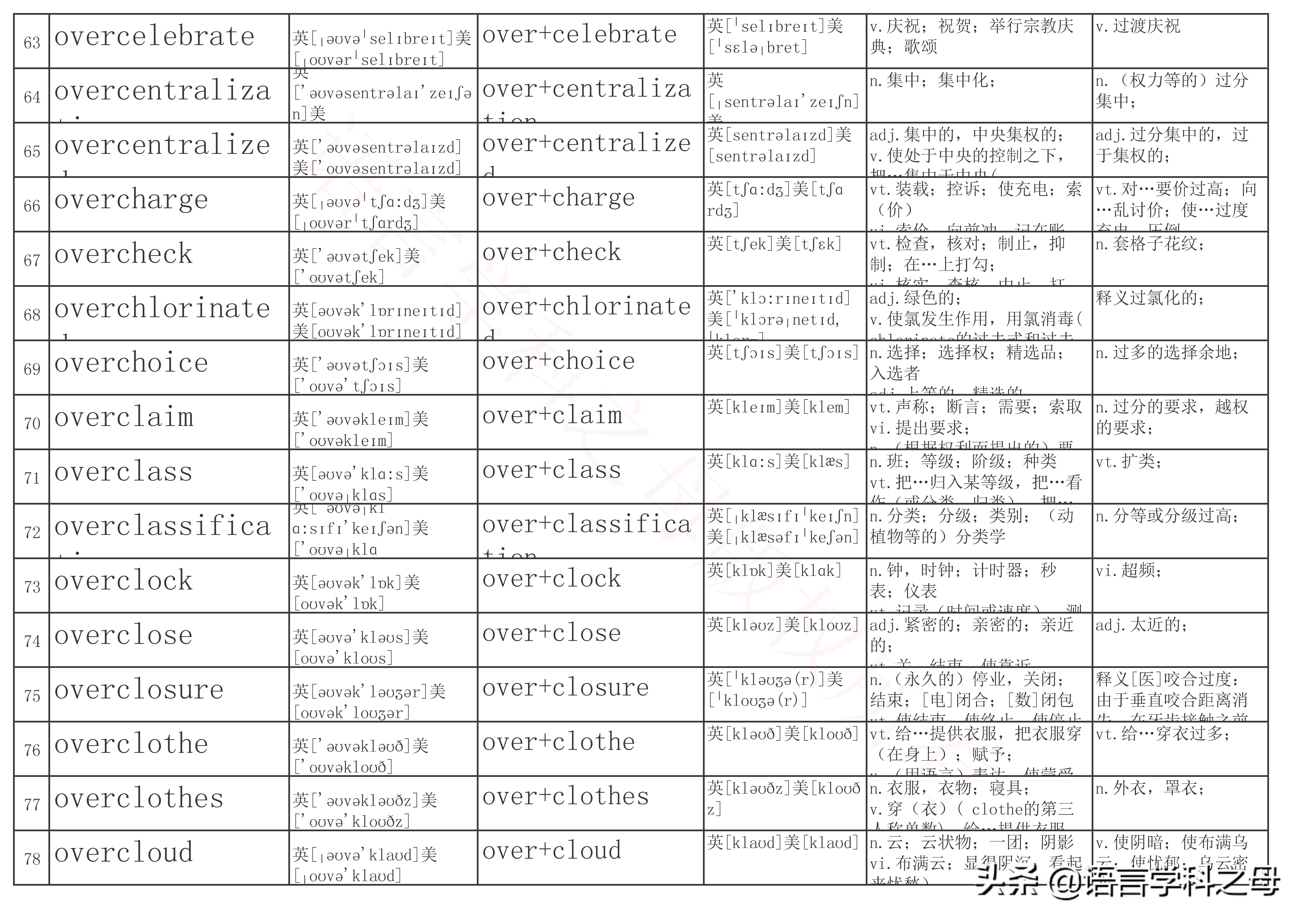 over前缀全部单词大全,over作前缀的高频单词
