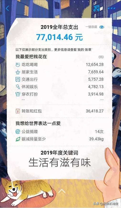 支付宝年度账单终于来啦！朋友圈双双发出灵魂拷问！你的怎么样？