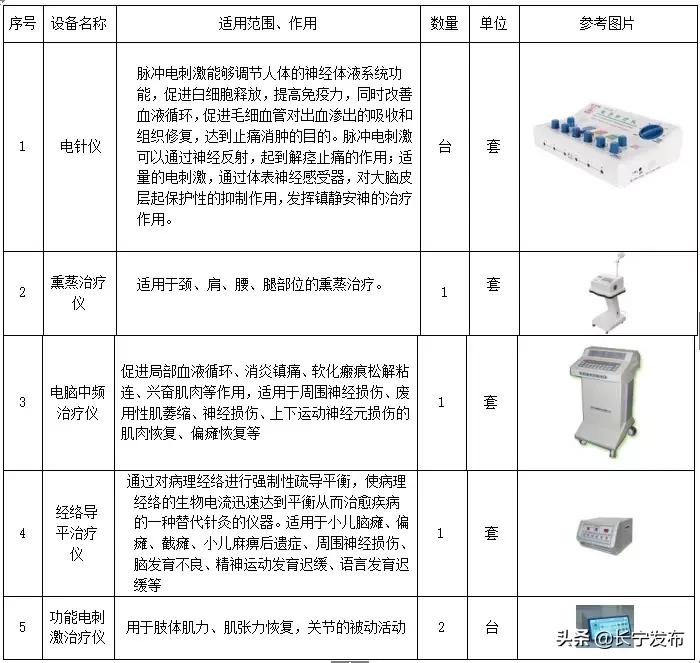 上海残疾儿童康复定点机构,残疾儿童康复中心免费