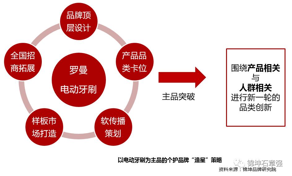 娆т箰b鍜岄鍒╂郸楂樼鐢靛姩鐗欏埛,usmile涓庨鍒╂郸鐢靛姩鐗欏埛瀵规瘮