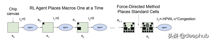 图神经网络基础前沿应用,图神经网络的概述