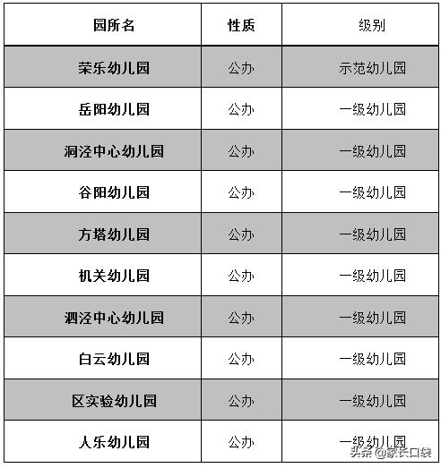 上海哪个区公办幼儿园最容易上,上海公立幼儿园和私立哪个好