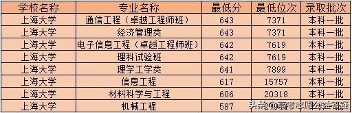 上海大学考研难度,上海大学最新消息